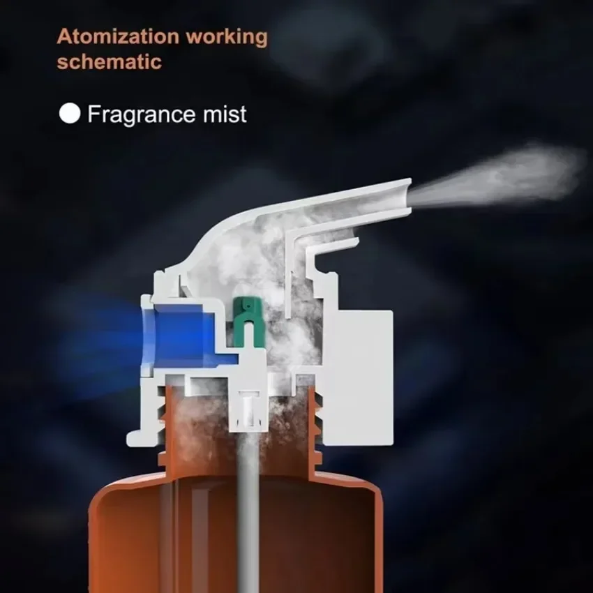 Wandgemonteerde plug-in etheri - Home Fragrance Oud recensie en prijs